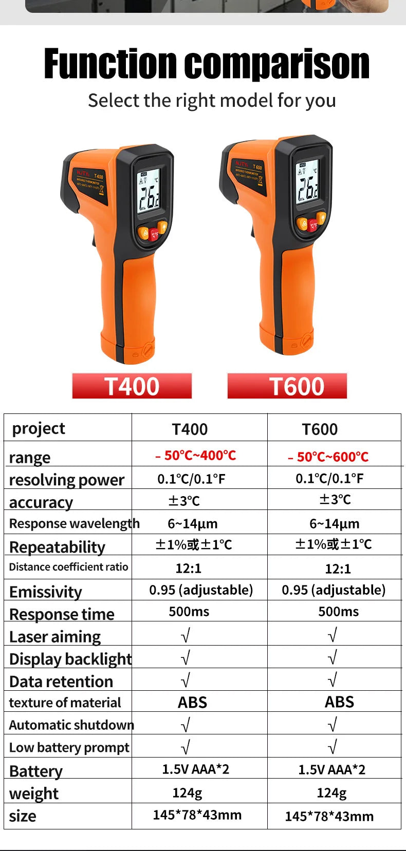 Digital Infrared Thermometer
