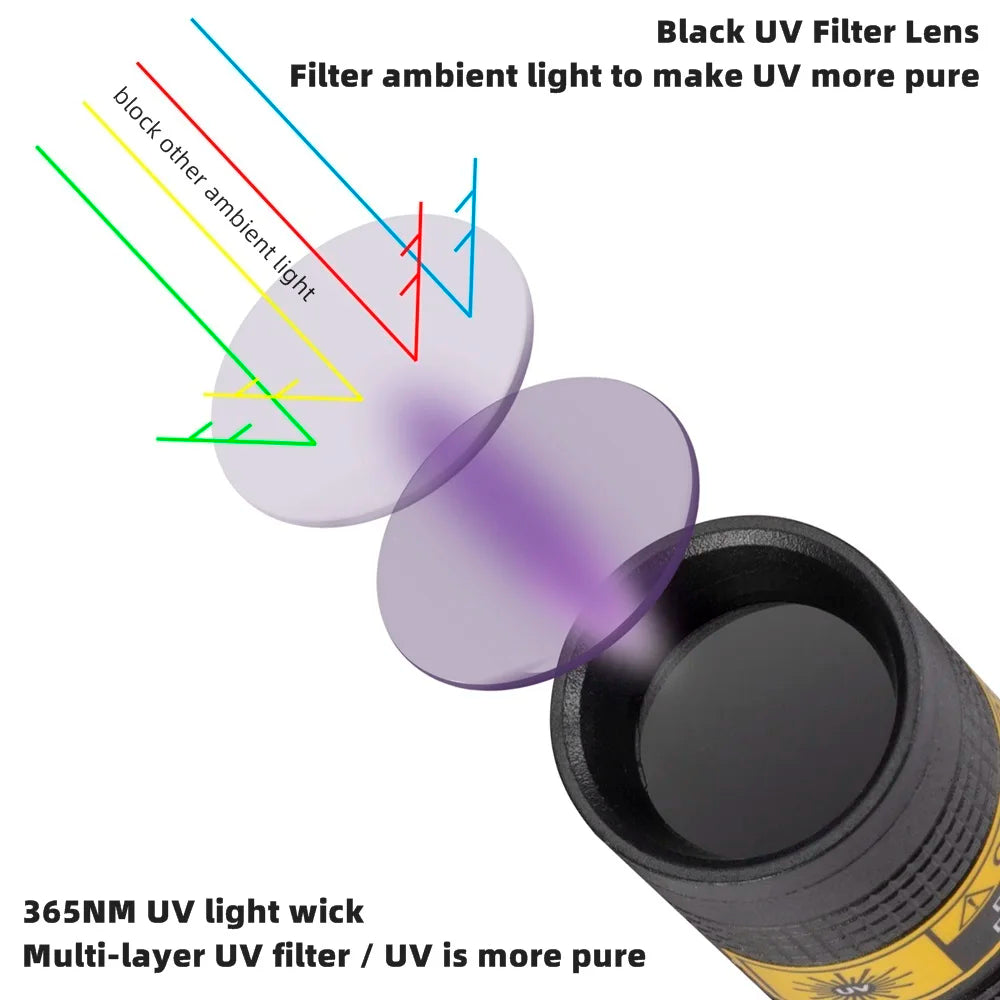 Mini UV Led Blacklight Flashlight Rechargeable, Pet Stain Leakage Marker