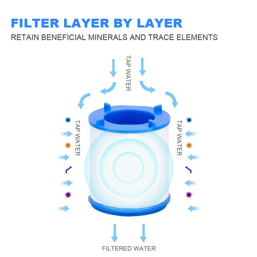 Faucet Water Filter Purifier Soften Hard Water