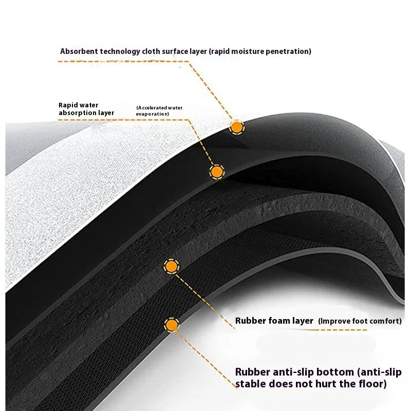 Waterproof And Oil Absorbent Floor Mats