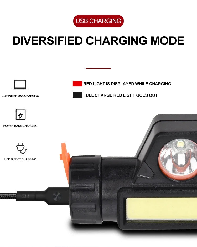 Head Mounted Magnetic Flashlight