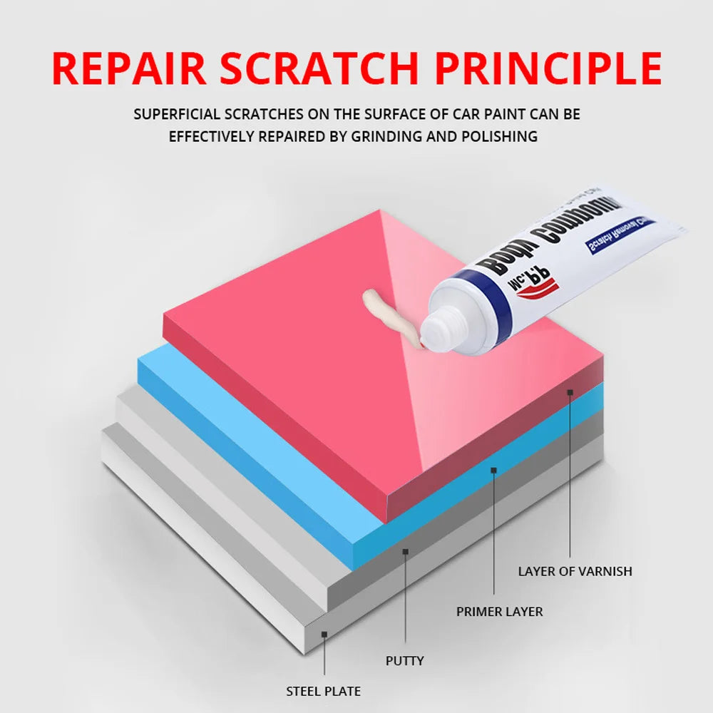 Car Paint Scratch Remover