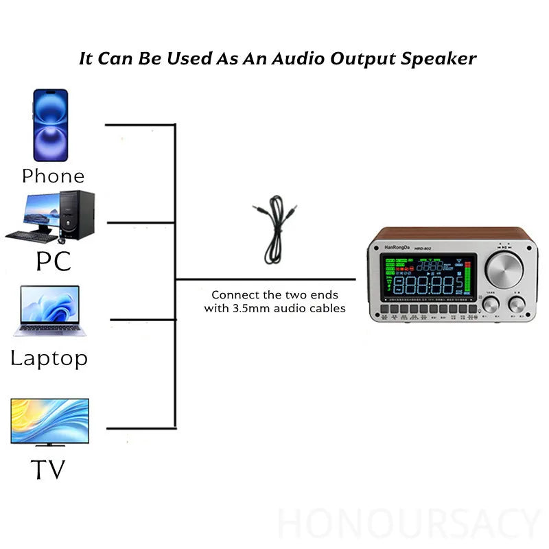 FM SW Radios Bluetooth 5.2 Dual Speaker Digital display Alarm Clock