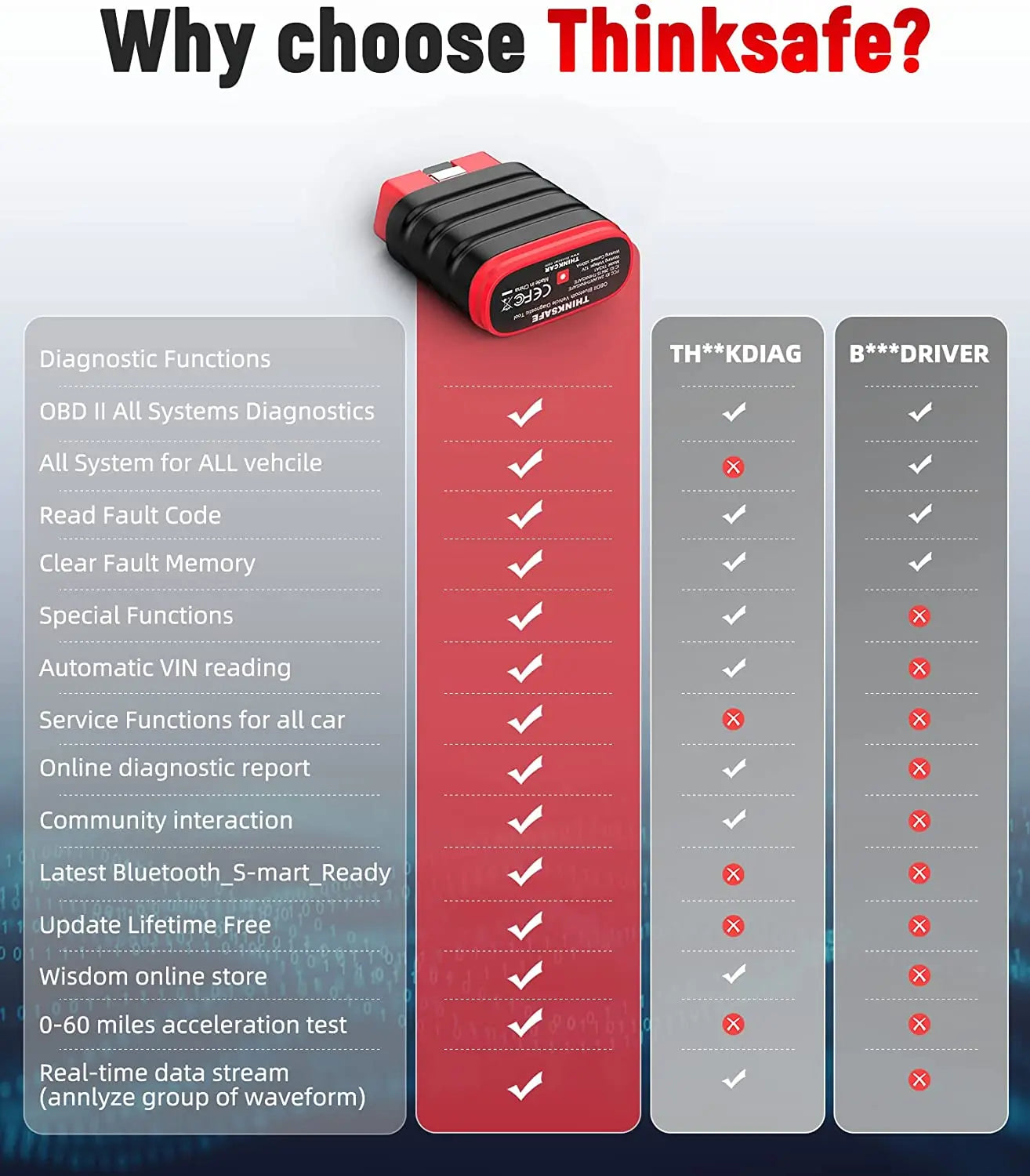 Full System Code Reader Car Diagnostic